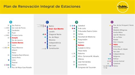 subte b recorrido mapa